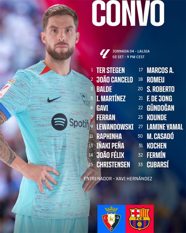Danh sách cầu thủ Barca được đăng ký cho trận đấu tới
