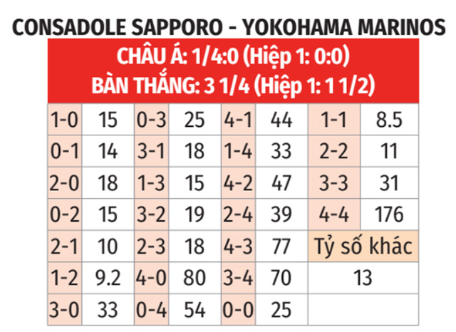 Consadole Sapporo vs Yokohama F. Marinos