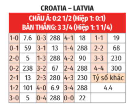 Nhận định HNK Rijeka vs HNK Gorica, 23h55 ngày 26/06, VĐQG Croatia