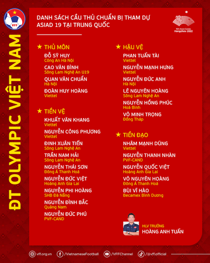 Danh sách ĐT Olympic Việt Nam 