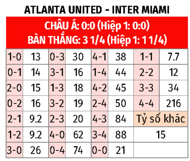 Atlanta United vs Inter Miami 