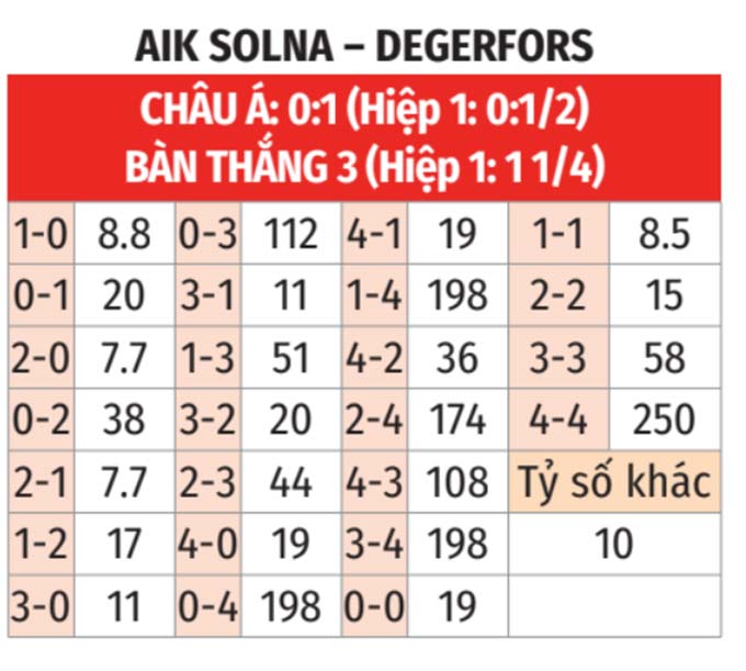  AIK Solna vs Degerfors