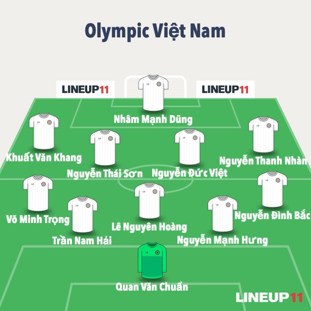 Olympic Việt Nam dự kiến sẽ áp dụng sơ đồ 5-4-1 phù hợp với thế trận phòng ngự phản công.