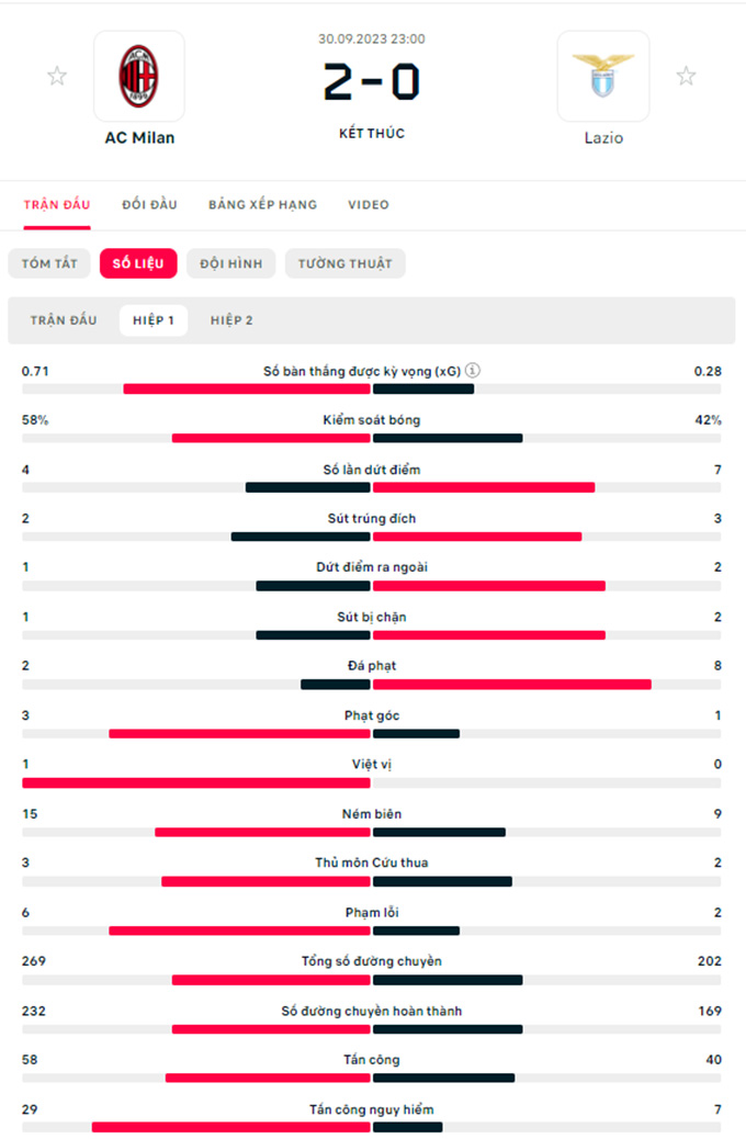 Milan vs Lazio