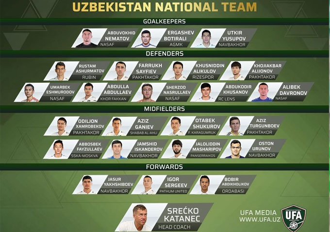 Danh sách 23 cầu thủ ĐTQG Uzbekistan tập trung trong đợt FIFA Days tháng 10/2024