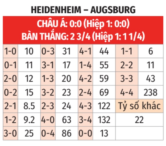 Heidenheim vs Augsburg