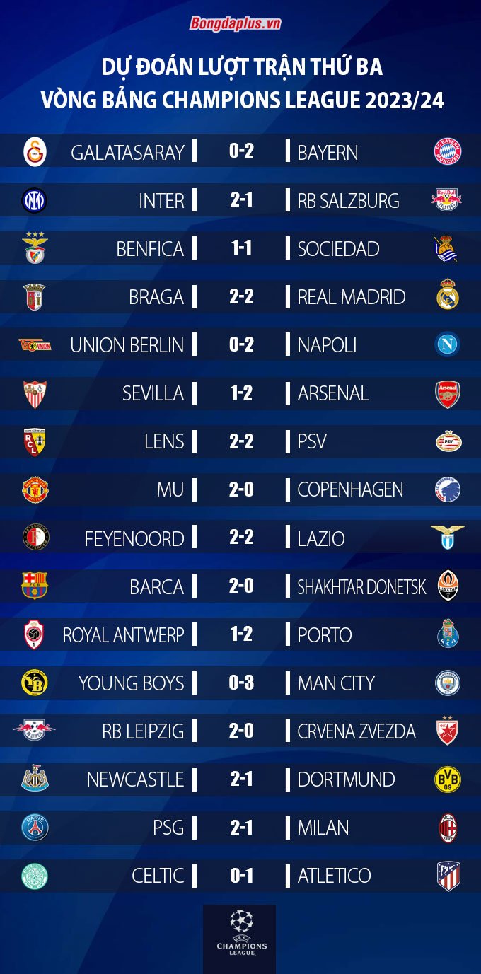 Dự đoán lượt trận thứ 3 vòng bảng Champions League