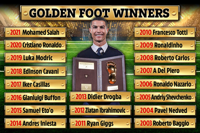 Rất nhiều ngôi sao đã giành được giải Golden Foot