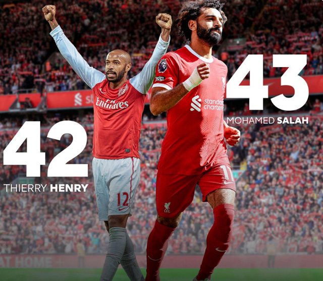Salah xô đổ kỷ lục của Henry