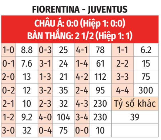 Fiorentina vs Juventus 