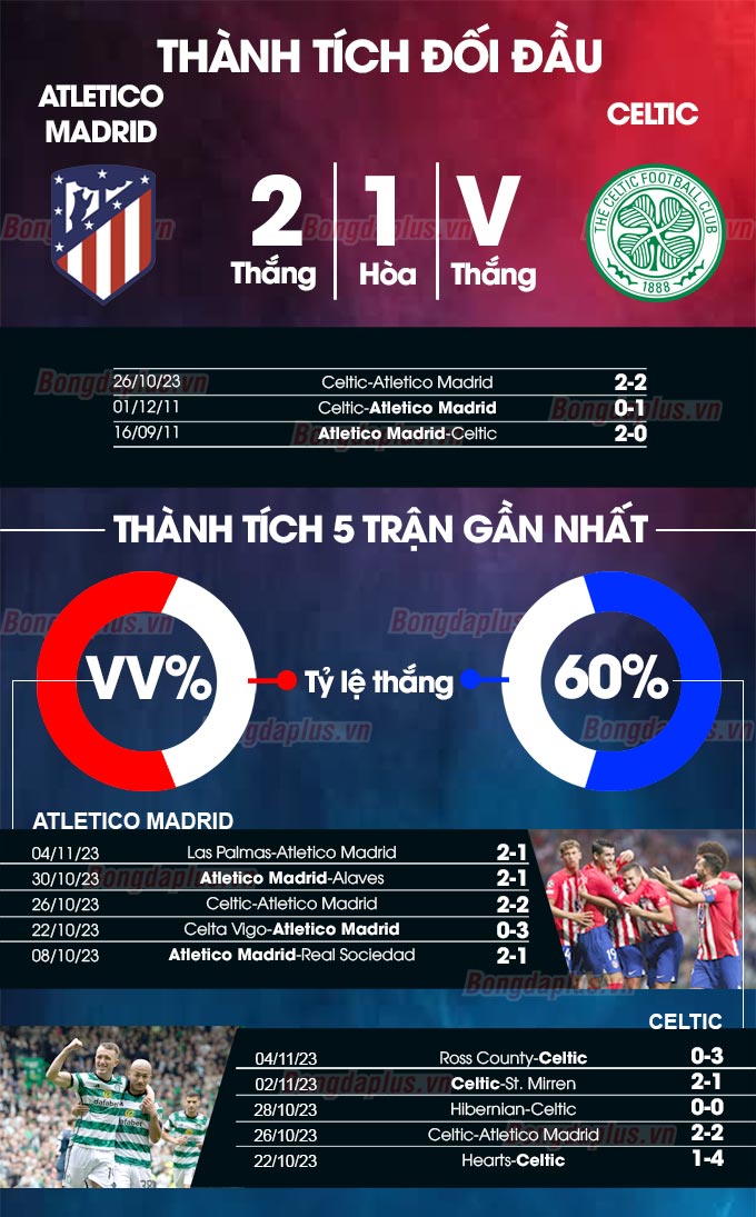 Atletico vs Celtic 