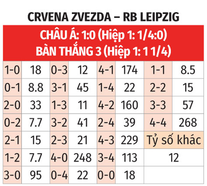 Nhận định bóng đá Crvena Zvezda vs Leipzig, 03h00 ngày 8/11