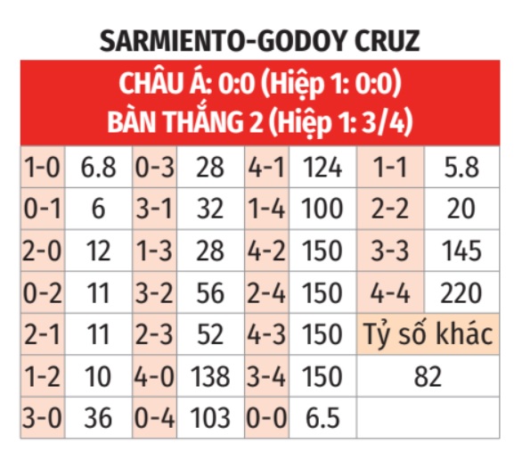 Sarmiento vs Godoy Cruz 
