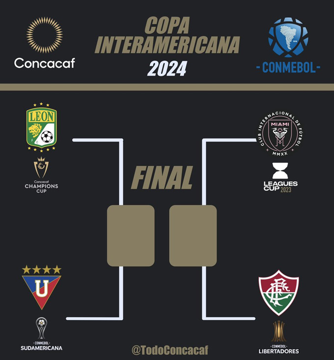 Inter Miami của Messi sẽ gặp Fluminense ở Copa Interamericana 2024