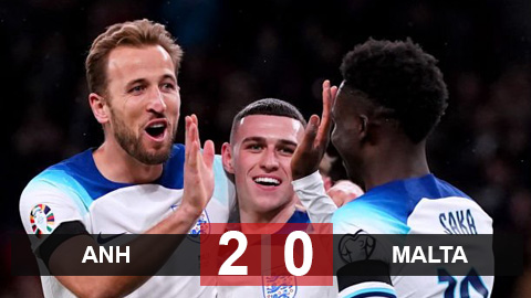 Kết quả Anh vs Malta: Kane ghi bàn muộn, Anh nhẹ nhàng có 3 điểm