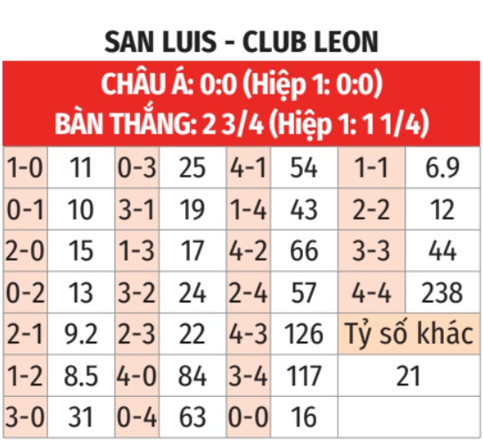  San Luis vs Club Leon