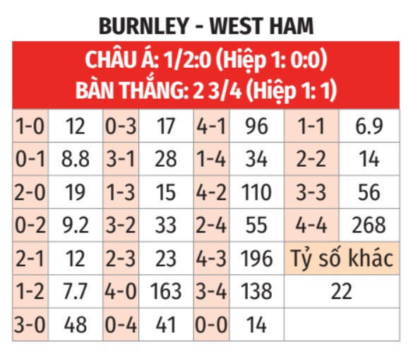 Burnley vs West Ham