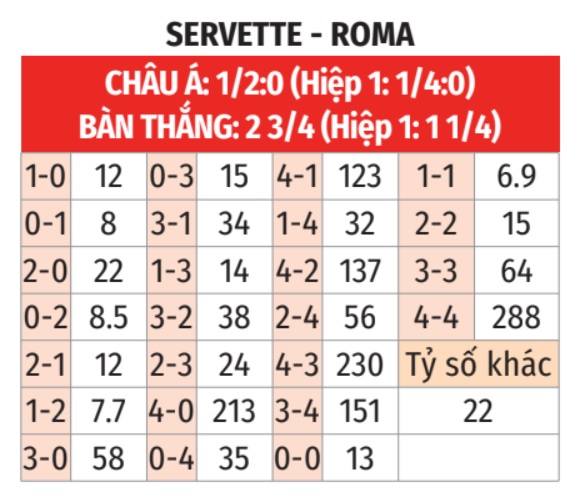  Servette vs Roma