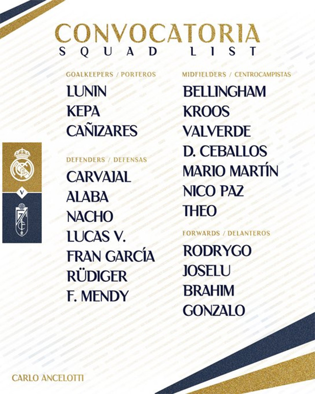 Danh sách các cầu thủ Real được đăng ký cho trận đấu với Granada