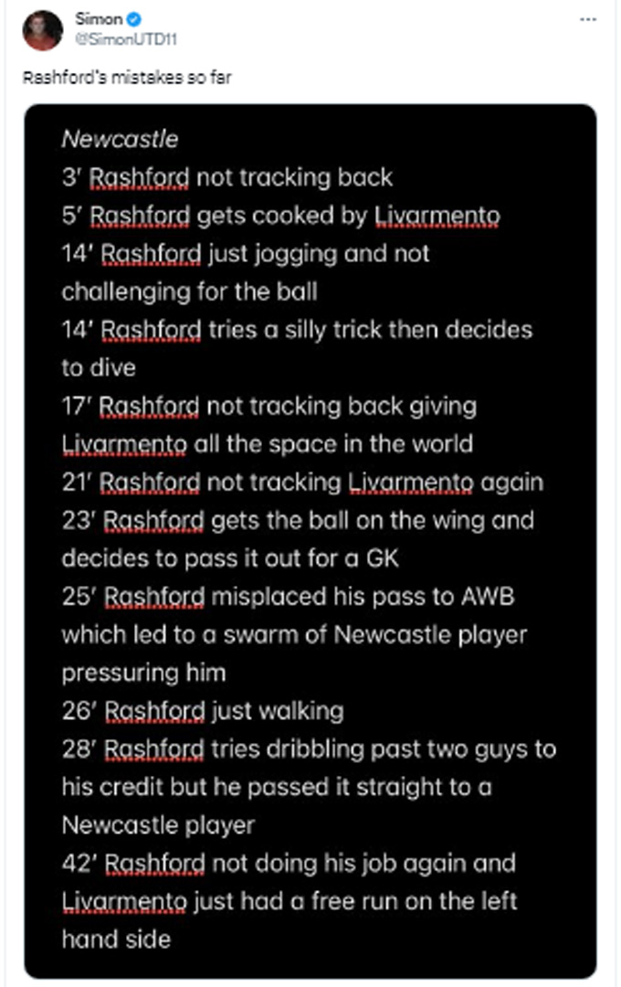 Rashford bị liệt kê 11 lỗi ở trận thua Newcastle