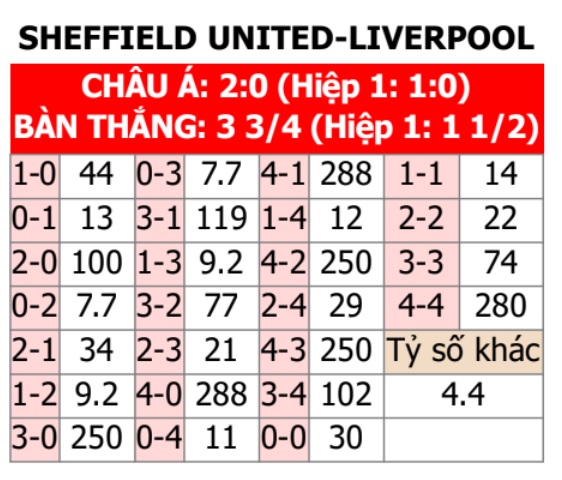 Sheffield United vs Liverpool