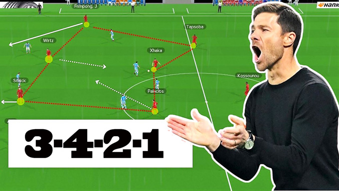 Sơ đồ 3-4-2-1 cùng với sự biến ảo trong kiểm soát bóng của Alonso đang giúp Leverkusen trở thành hiện tượng