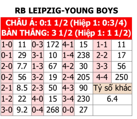 RB Leipzig vs Young Boys