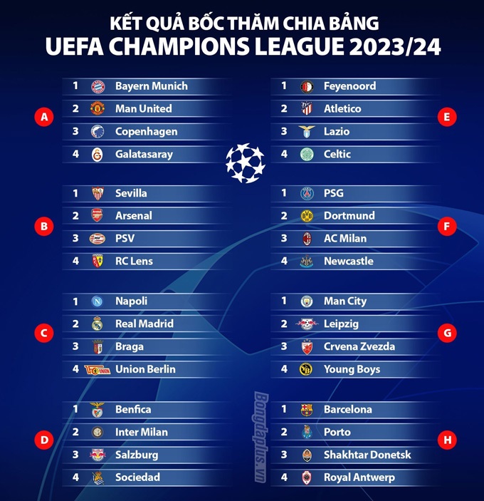 Vòng bảng Champions League sẽ bị xóa sổ từ mùa giải 2024/25