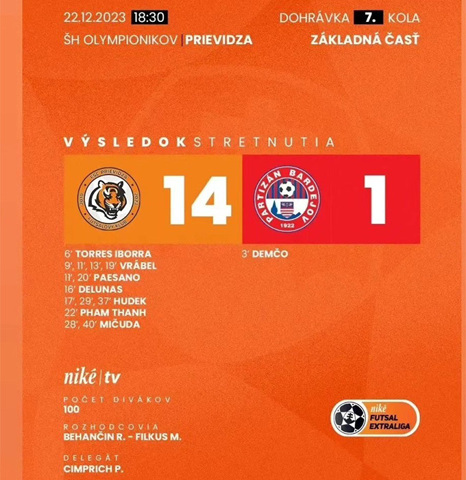 Thanh Tiệp ghi bàn thắng trong trận thắng đậm của đội nhà ở giải futsal Slovakia 
