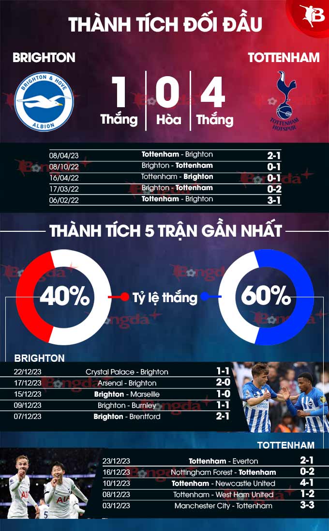 Brighton vs Tottenham 