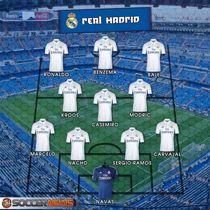 Real Madrid với sơ đồ 4-3-3 ở nhiệm kỳ đầu của Ancelotti