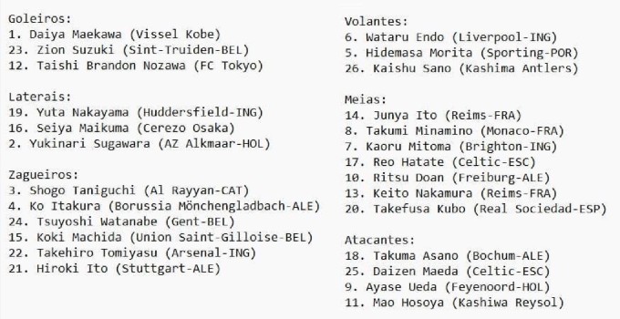 Danh sách ĐT Nhật Bản tham dự Asian Cup 2023.