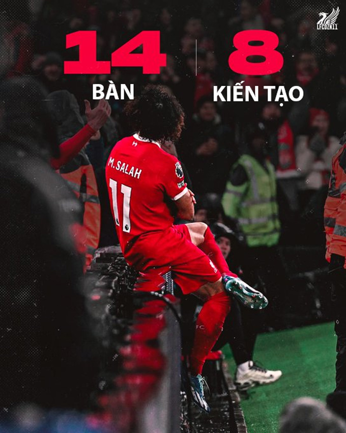 Salah dẫn đầu cả danh sách Vua phá lưới và Vua kiến tạo tại Premier League 2023/24