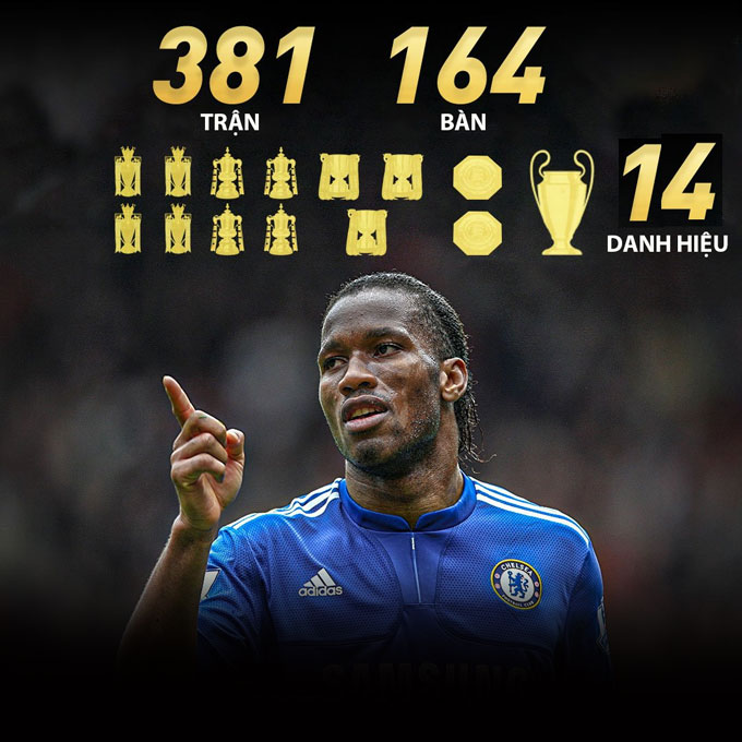 Drogba là tiền đạo gần nhất ghi dấu ấn tích cực tại Chelsea