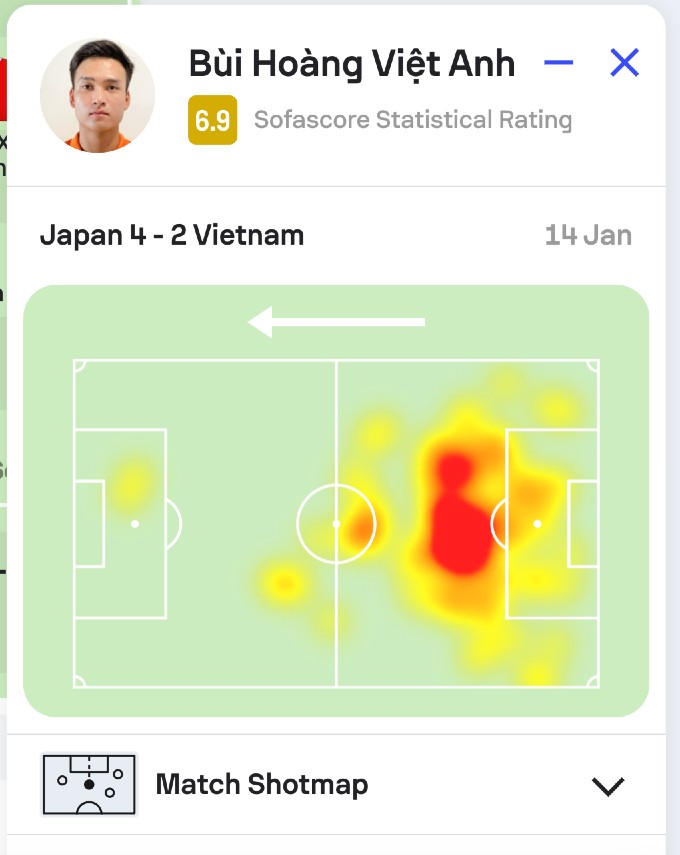 Bản đồ nhiệt của Bùi Hoàng Việt Anh trong trận gặp ĐT Nhật Bản