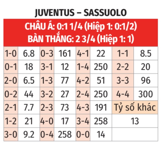 Juventus vs Sassuolo 