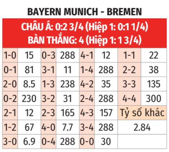 Bayern vs Bremen