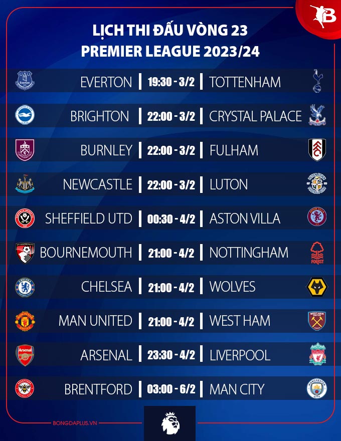 Lịch thi đấu vòng 23 Premier League