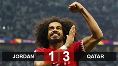 Kết quả Jordan 1-3 Qatar: Qatar vô địch Asian Cup nhờ 3 quả phạt đền