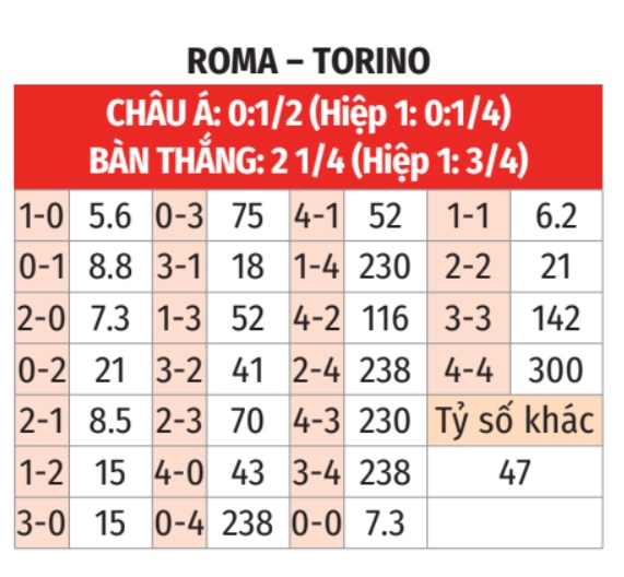  Roma vs Torino 