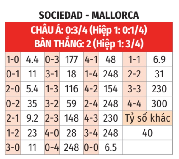Sociedad vs Mallorca
