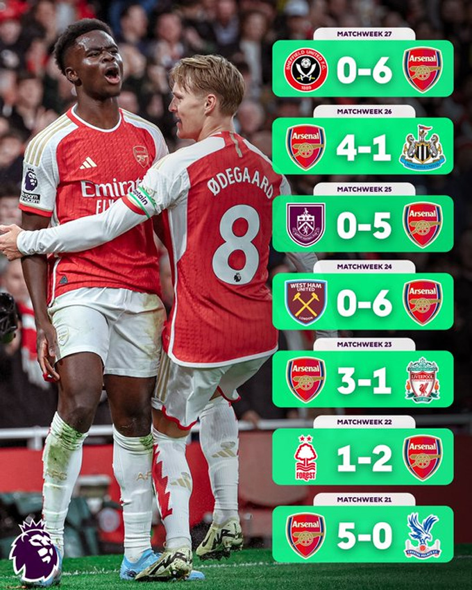 Chuỗi phong độ ấn tượng của Arsenal