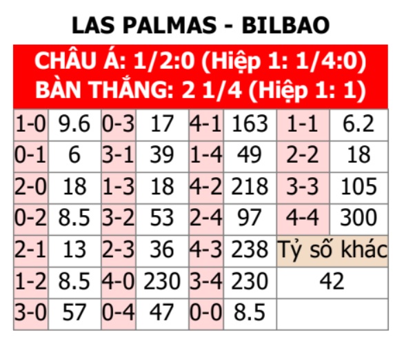  Las Palmas vs Bilbao