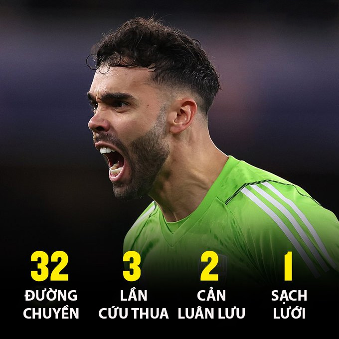 Thống kê ấn tượng của Raya trong trận Arsenal vs Porto