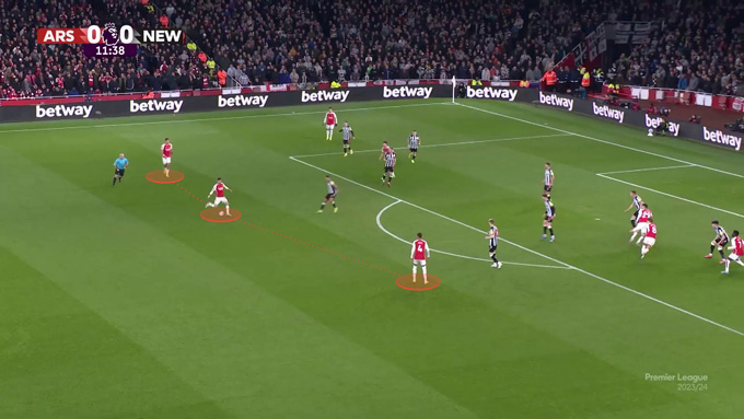 Cầu thủ người Anh xuất hiện gần vòng cấm đối phương nhiều hơn và cũng tạo ra nhiều tác động lên lối chơi tấn công của Arsenal