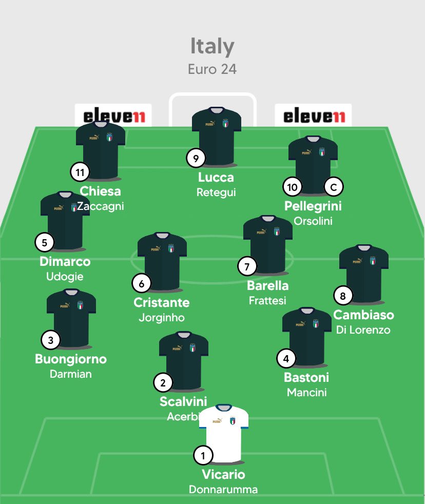 Italia sẽ thử nghiệm sơ đồ 3-4-2-1