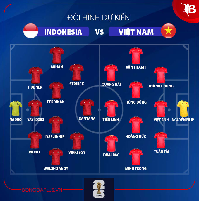 Đội hình dự kiến trận ĐT Indonesia vs ĐT Việt Nam