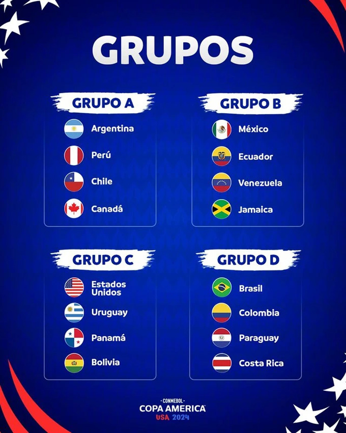 Các bảng đấu tại Copa America 2024