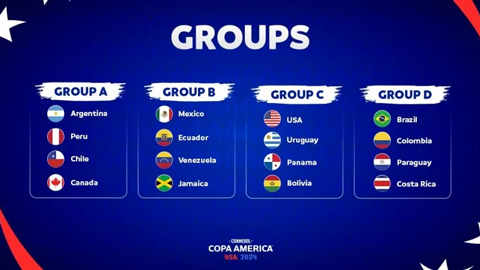 Xác định đối thủ cuối cùng của Argentina tại vòng bảng Copa America 2024