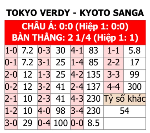 Tokyo Verdy vs Kyoto Sanga